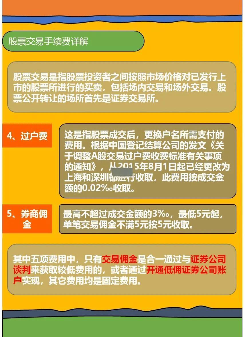 证券组合费(证券组合费是指)