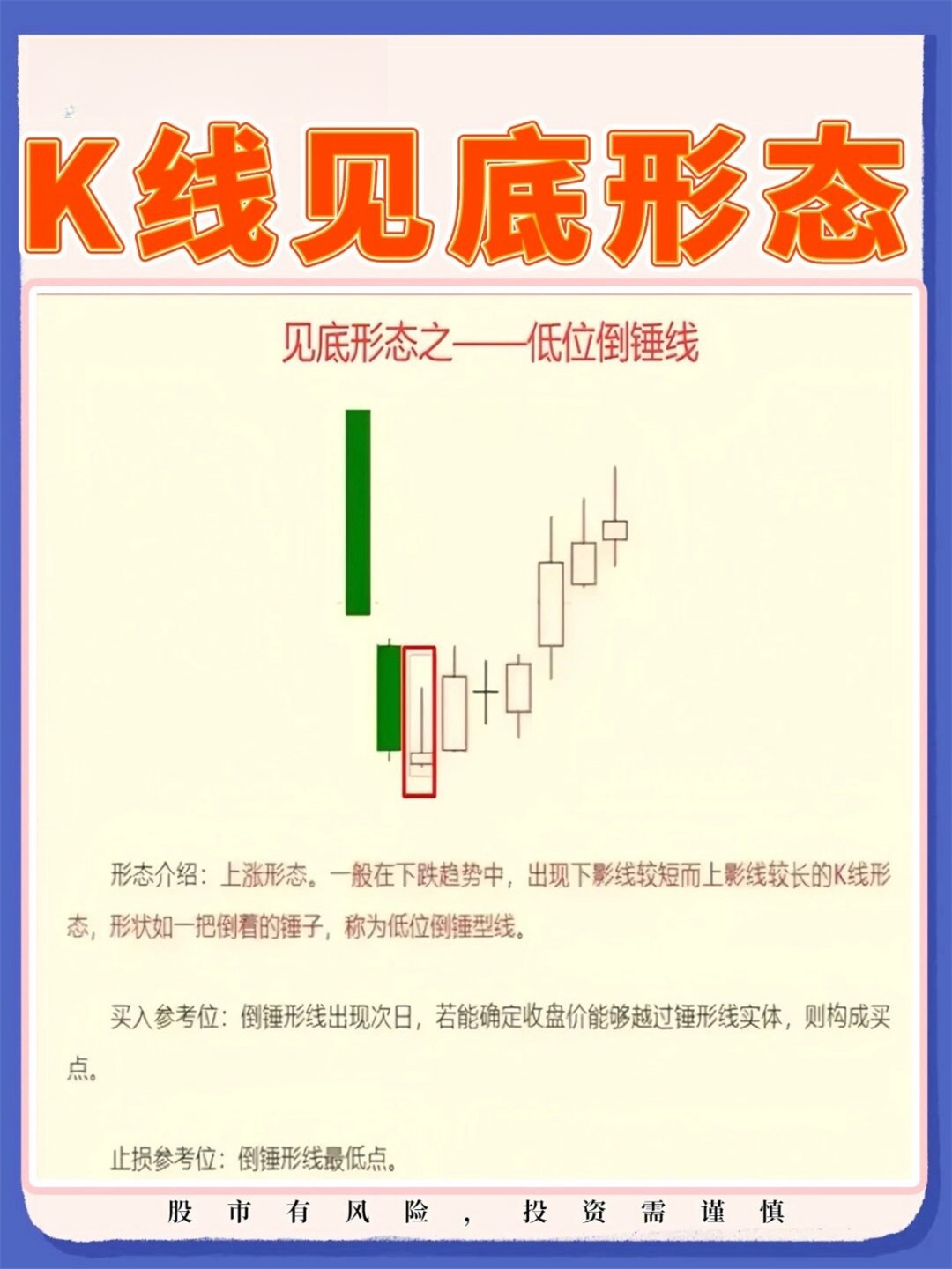 证券k线(证券k线图恢复按什么键) 证券k线(证券k线图恢复按什么键)