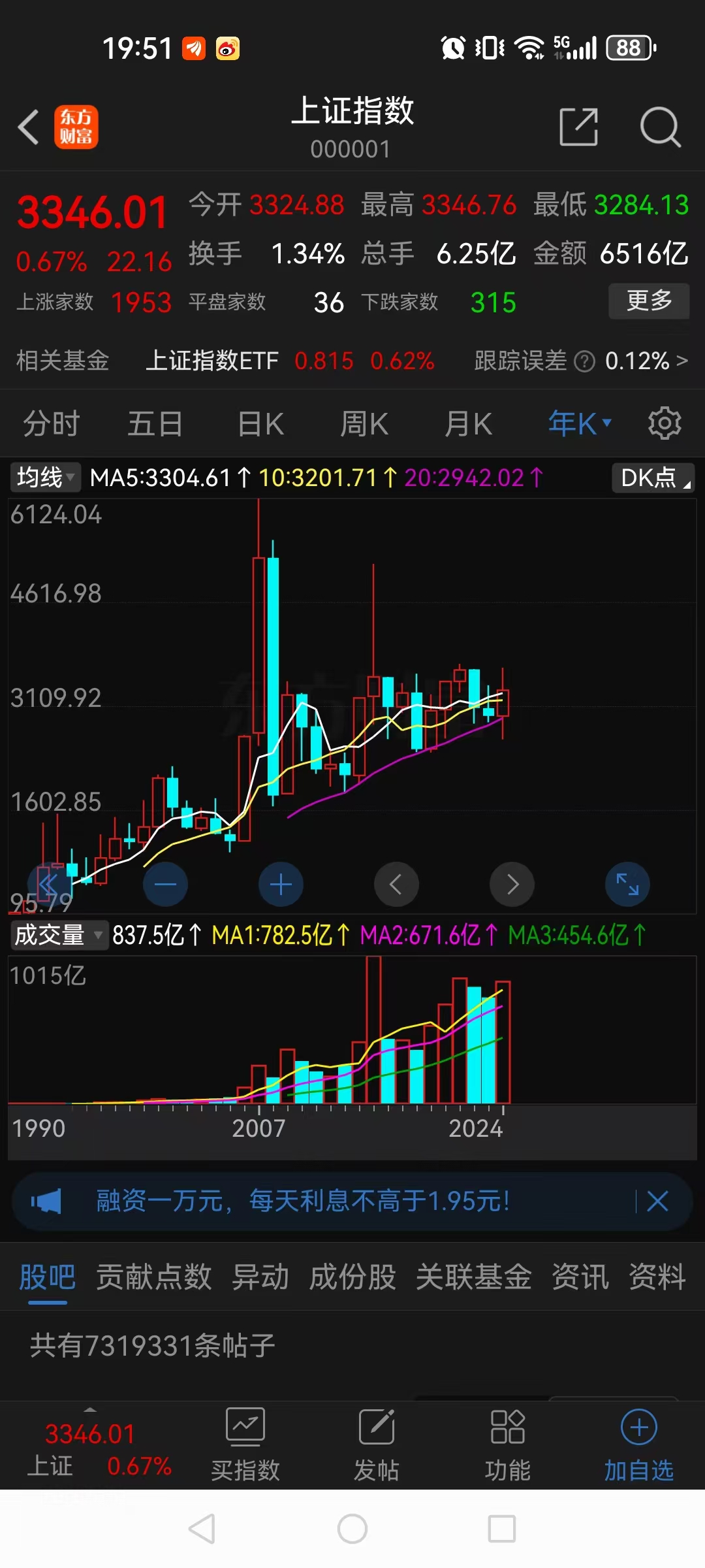 证券k线(证券k线图恢复按什么键) 证券k线(证券k线图恢复按什么键)