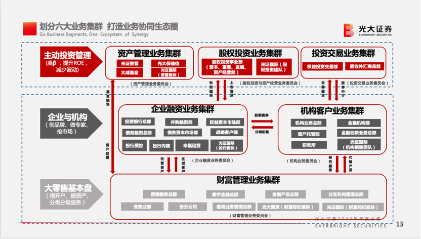 证券投行业务(股票开户一般选择哪些证券公司)
