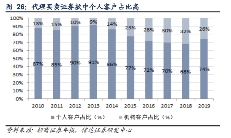 证券投行业务(股票开户一般选择哪些证券公司)