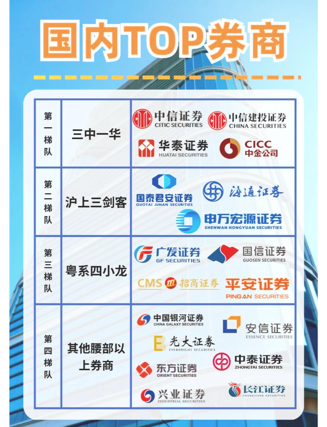 东莞证券怎么样(东莞证券怎么样啊可靠吗)