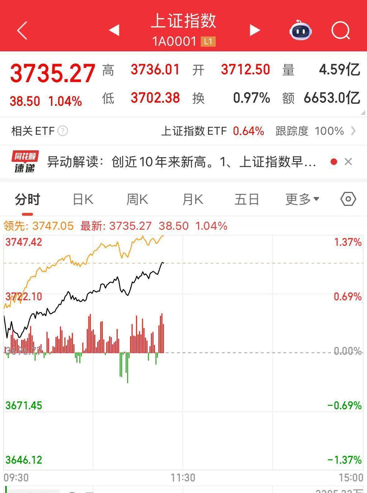 证券总资产(国新证券总资产) 证券总资产(国新证券总资产)