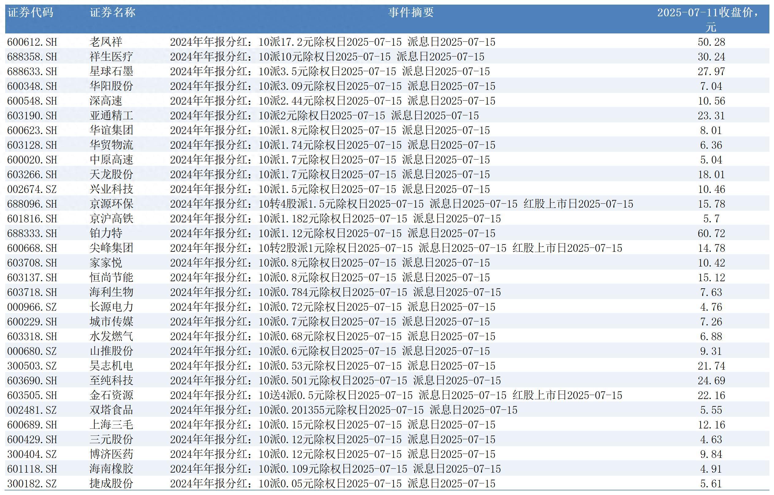 证券公司年报(证券公司年报怎么做) 证券公司年报(证券公司年报怎么做)