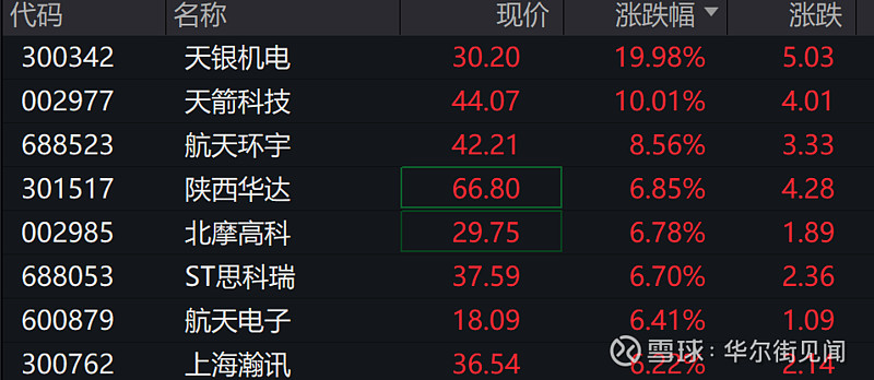 信达证券开户(信达证券开户后怎么查询手续费和佣金)