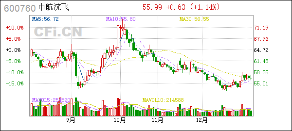 中航证券有限公司(中航证券有限公司首页)