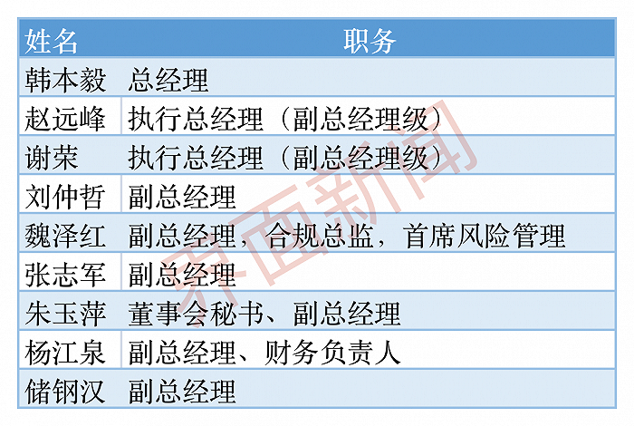 高级证券(证券高级管理人员包括哪些)