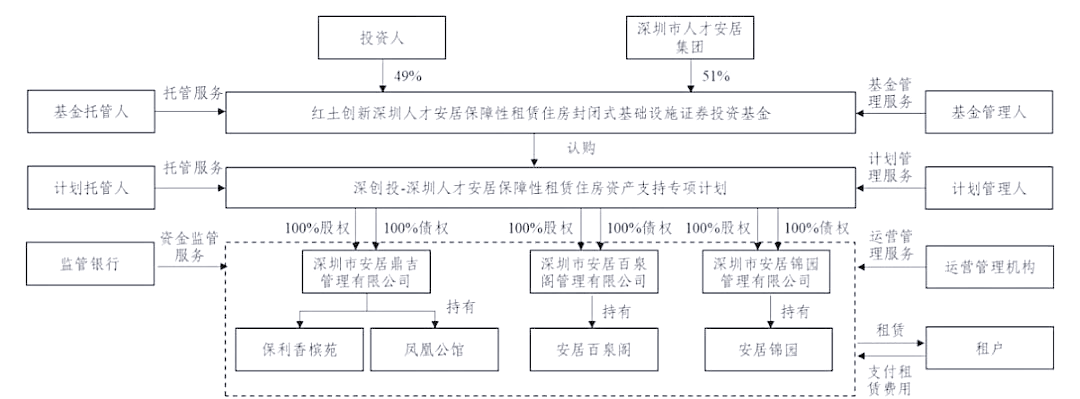 国有资产证券化(国有资产证券化好处)