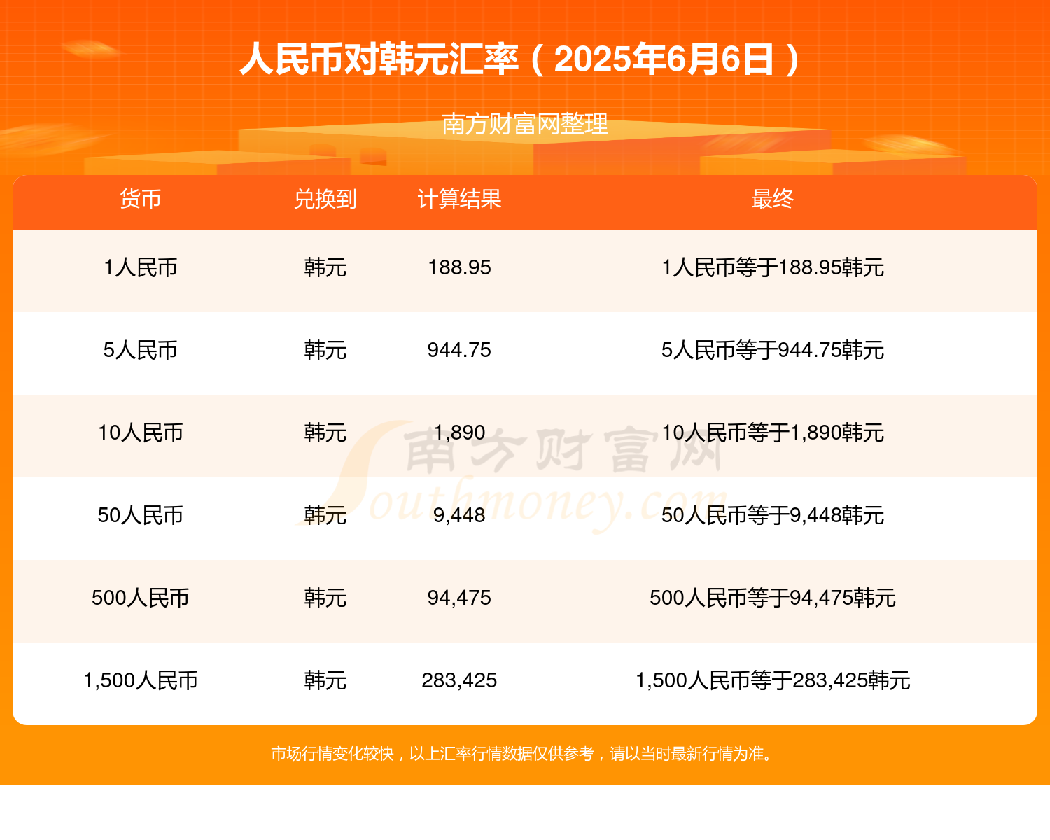 换证券(换证券公司创业板不能转签吗)