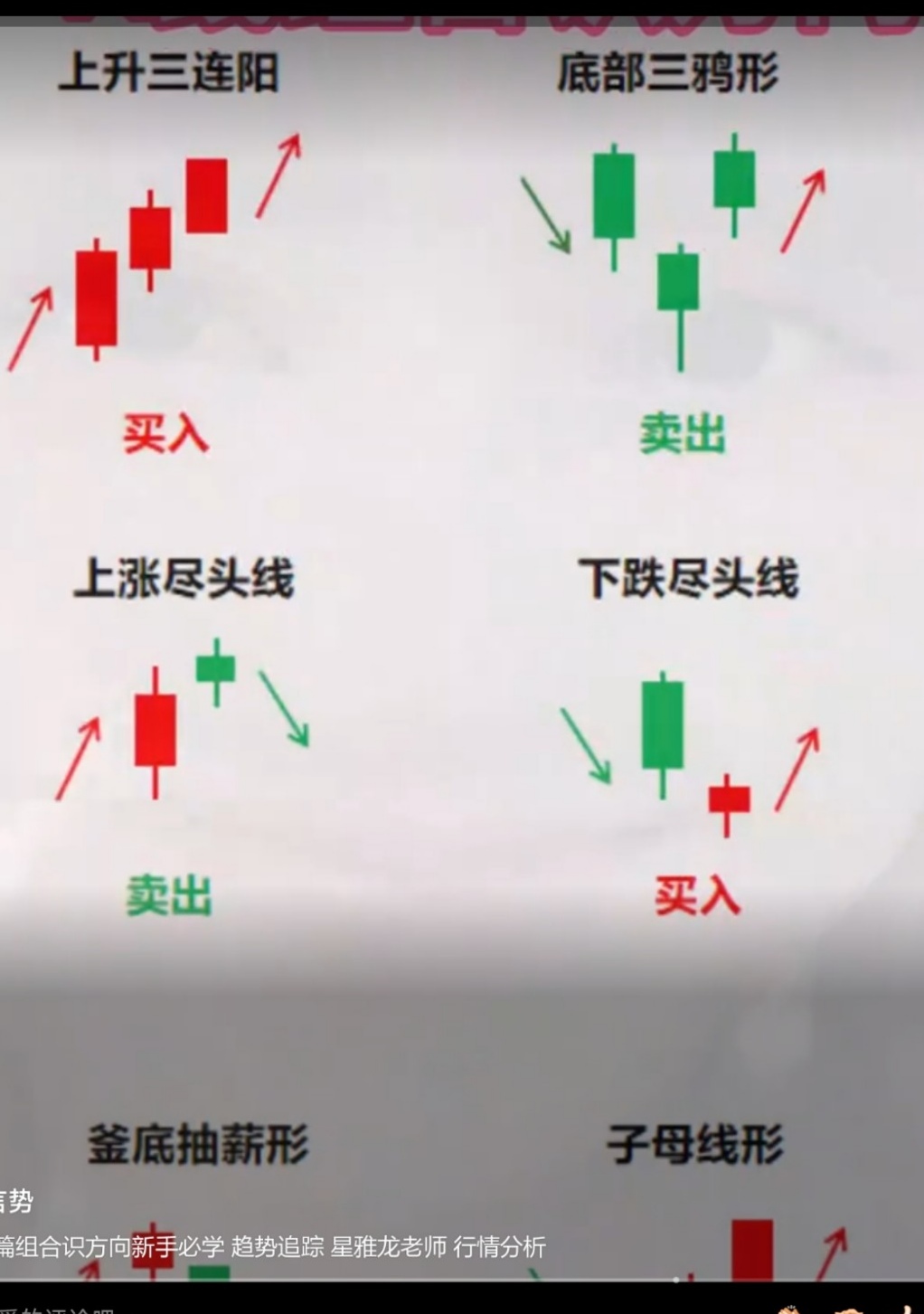 证券k线(证券k线入门基础知识)