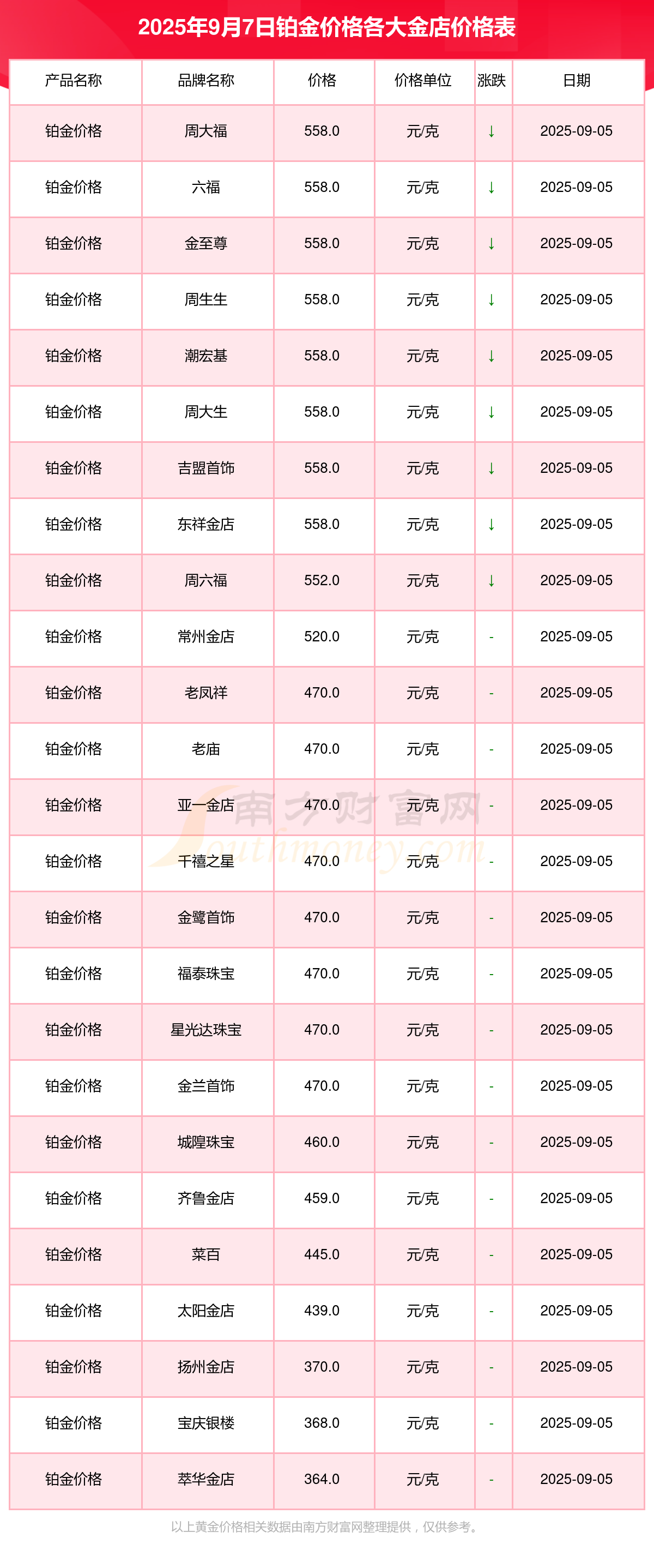 一般证券佣金多少(2020年证券佣金多少) 一般证券佣金多少(2020年证券佣金多少)