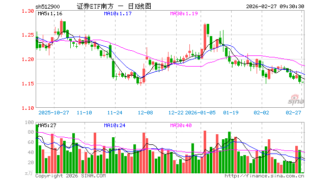 证券股b(富途证券股)
