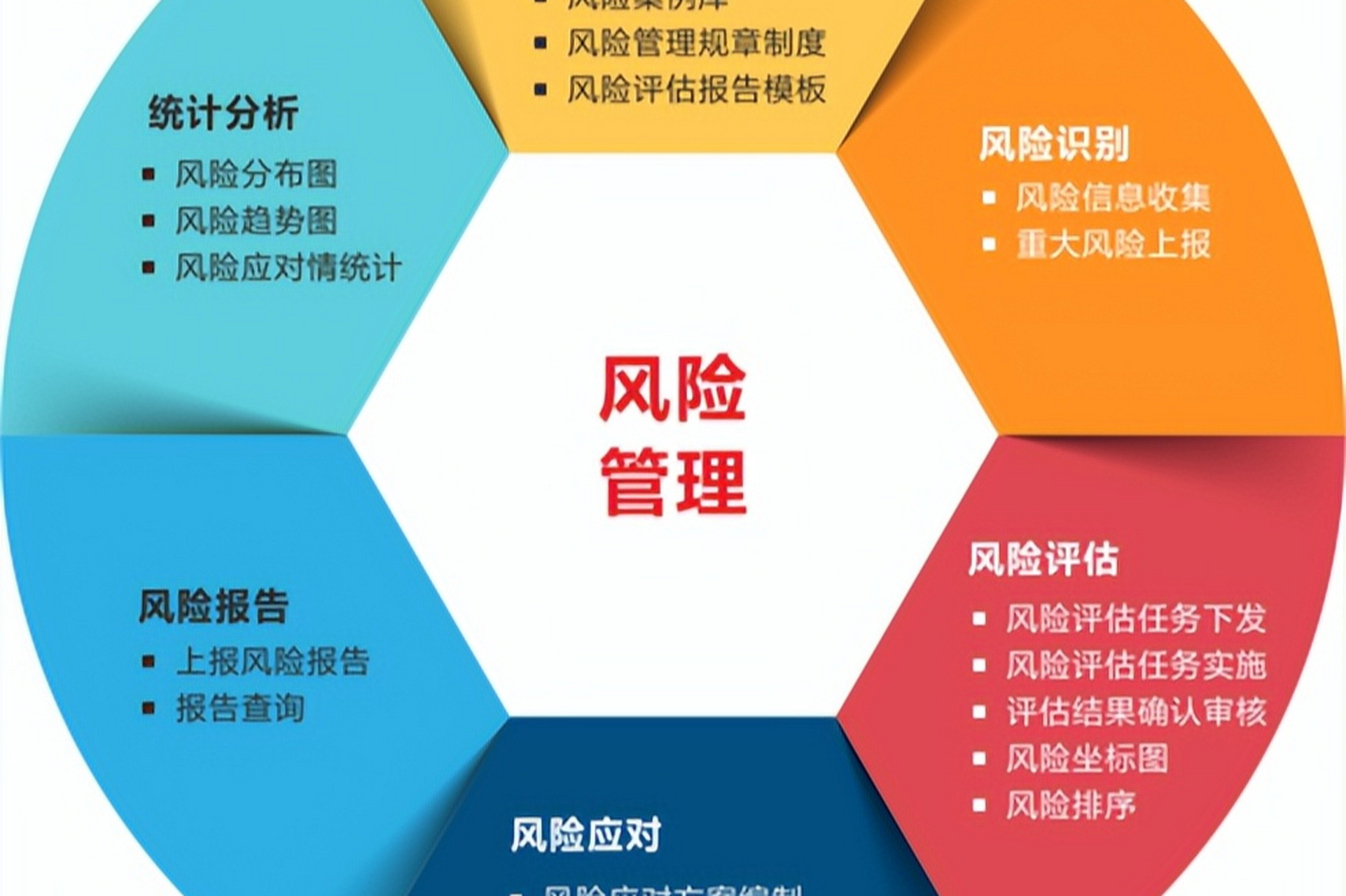 证券风险管理(证券公司风险管理能力评价指标与标准)