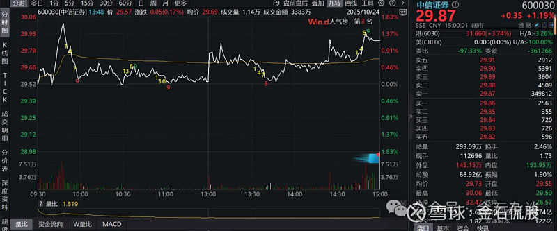 证券h股(中信证券h股) 证券h股(中信证券h股)