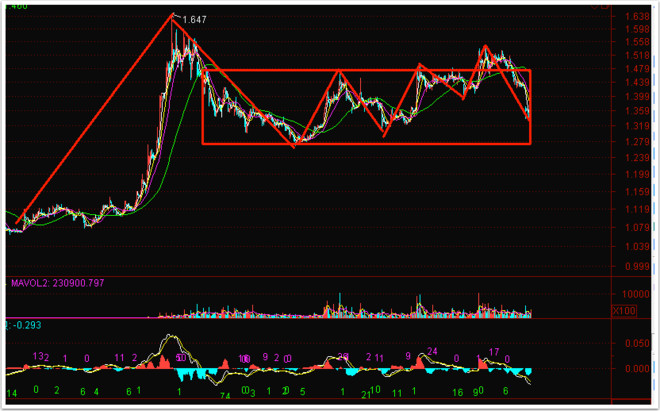 证券股b(证券股bk)