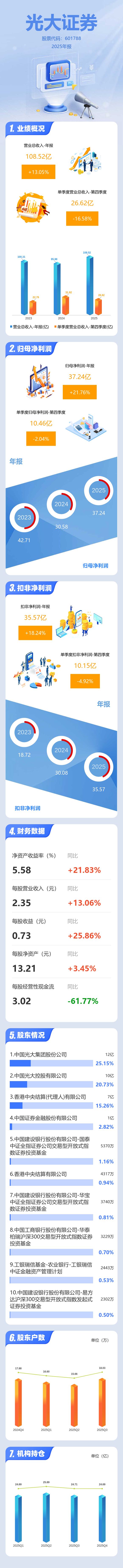 证券公司年报(证券公司年报监管工作指引第1号基本工作要点)